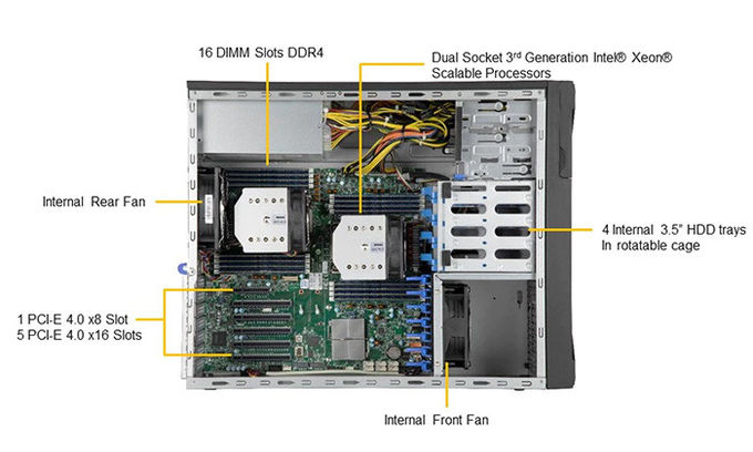 Leadtek WinFast WS1040 PC Workstation Server For AI Deep Learning 3D Rendering 2