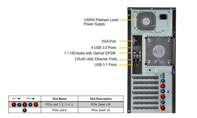 Leadtek WinFast WS1040 PC Workstation Server For AI Deep Learning 3D Rendering 5