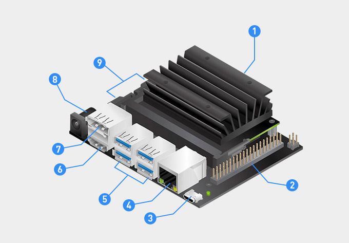 Jetson Nano 4GB Computer SBC Embedded System Nvidia AI Kit Deep Learning Robots 0