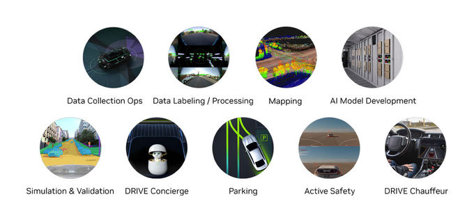 ODM 32G Nvidia Jetson Agx Xavier Industrial Module for Autonomous Vehicles 0
