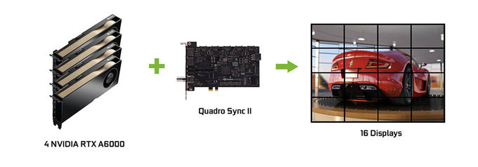 Quadro Sync II Desktop Manager 384bit Nvidia RTX A6000 48G GDDR6 High Efficiency 0