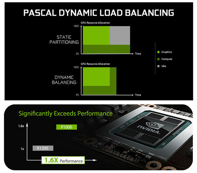 Quadro P1000 Nvidia GPU Server 4GB GDDR5 128bit Graphics Card Pascal 0