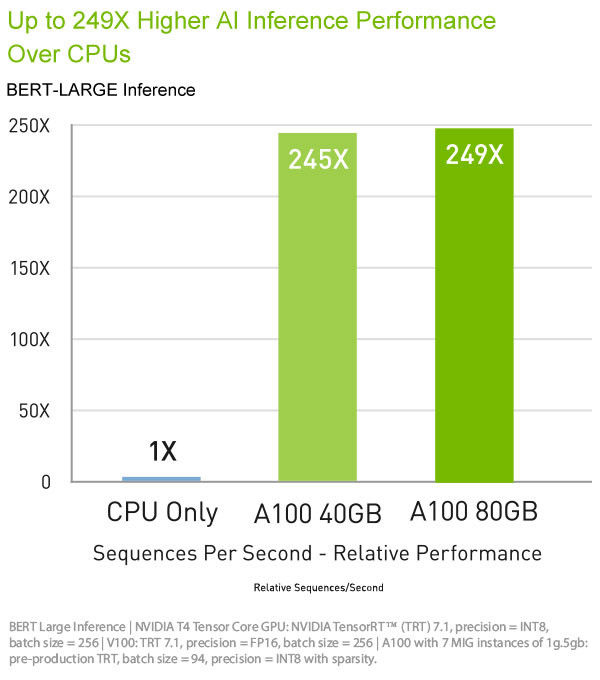 NVIDIA Scientific GPU Tesla A100 40GB Workstation Graphic Card 1