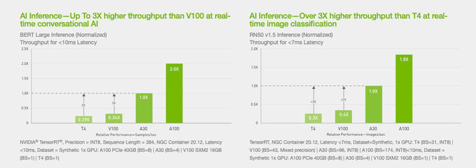 Professional Computing Nvidia Ampere A30 GPU Data Center Solution 0