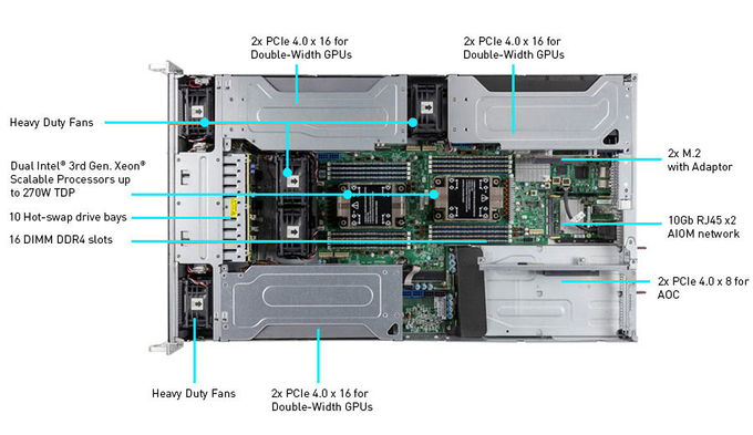 Leadtek WinFast GS2040T Nvidia GPU Server Dual Port 10GbE 1