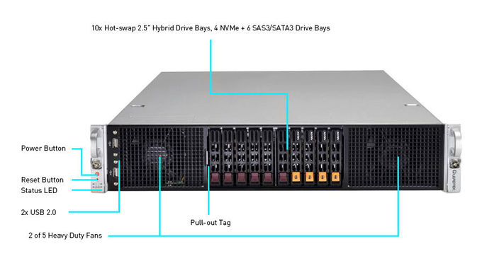 Leadtek WinFast GS2040T Nvidia GPU Server Dual Port 10GbE 2