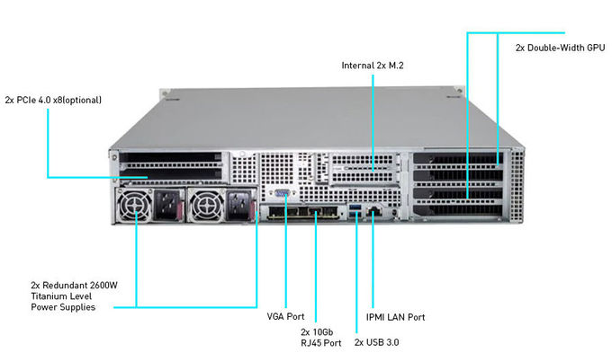 Leadtek WinFast GS2040T Nvidia GPU Server Dual Port 10GbE 3