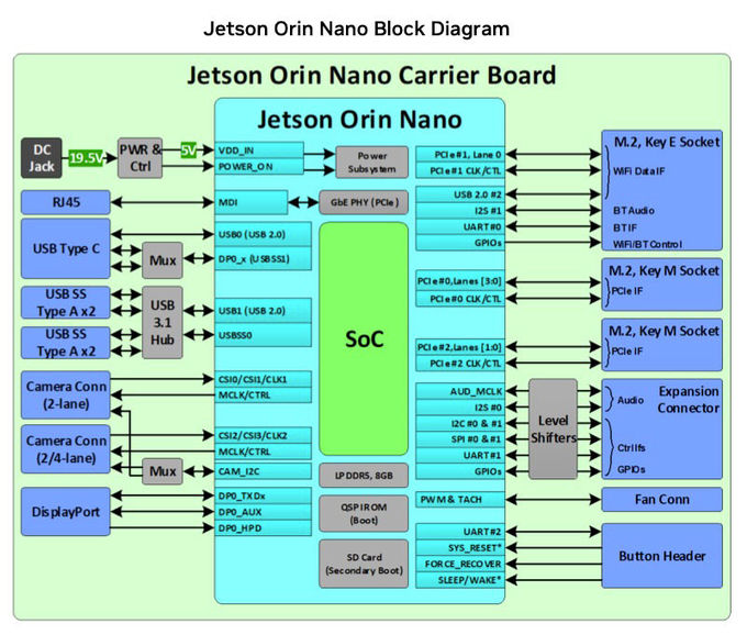 945-13766-0000-000 Jetson Carrier Board 8 GB 40 TOPS 0