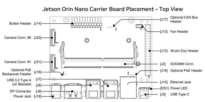 945-13766-0000-000 Jetson Nano Orin 8gb Module NVIDIA Ampere GPU 0