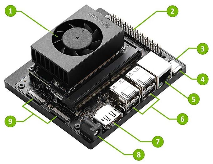 7W 945-13766-0000-000 NVIDIA Orin Nano Dev Ki 40 TOPS 8GB 2 MIPI 0