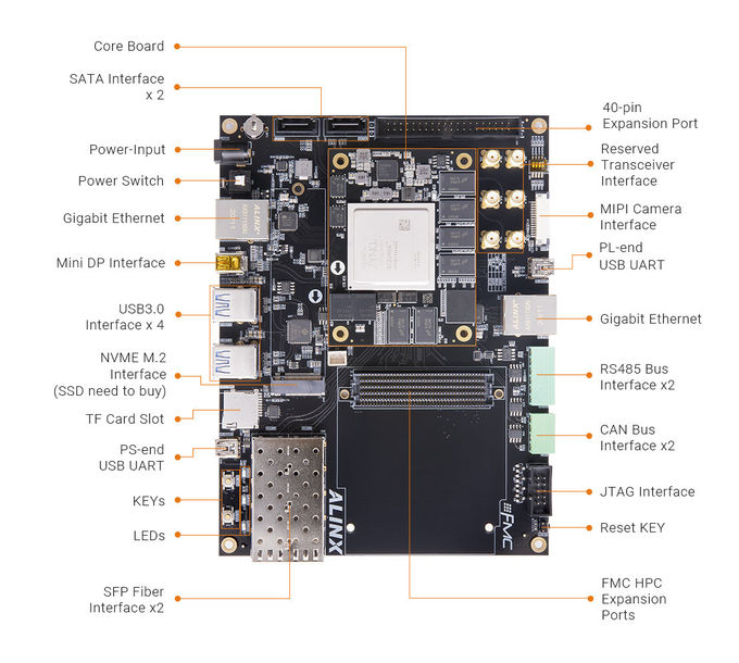 Xilinx Zynq UltraScale+ Fpga Development Board MPSoC XCZU9EG ARM CPU 0