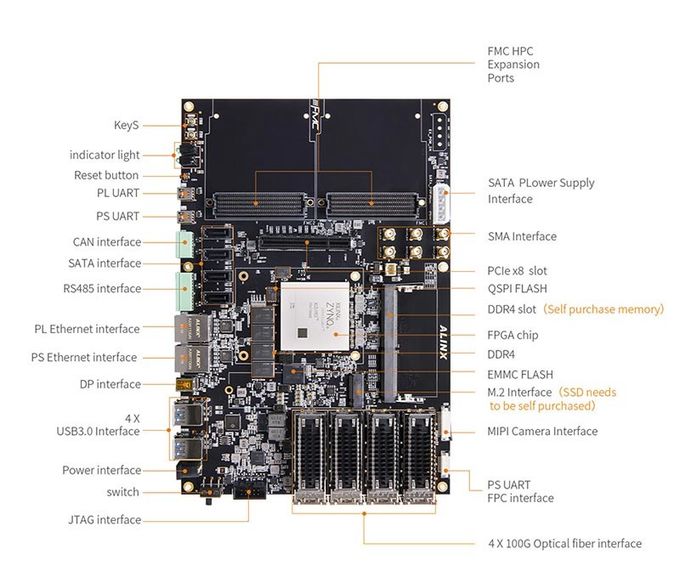 Xilinx Zynq Ultrascale Mpsoc Fpga Board 32gb Emmc Flash 512mbit Qspi Flash 0